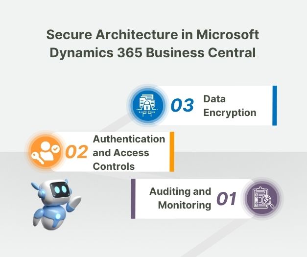 Secure architecture in Ms Dynamics 365 