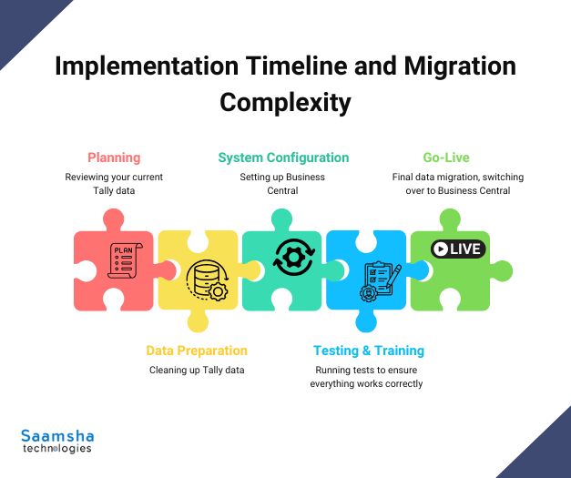 Things to know before moving from tally to MS dynamics 365