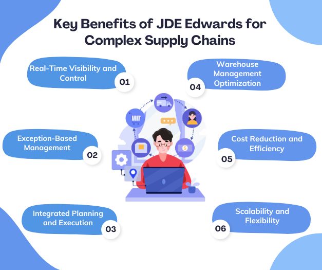 Jd Edwards supply chain benefits