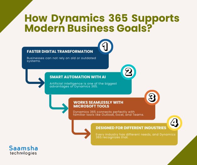 Dynamics 365 Supports Modern Business