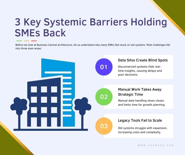 SME to lead and growth with Dynamics 365