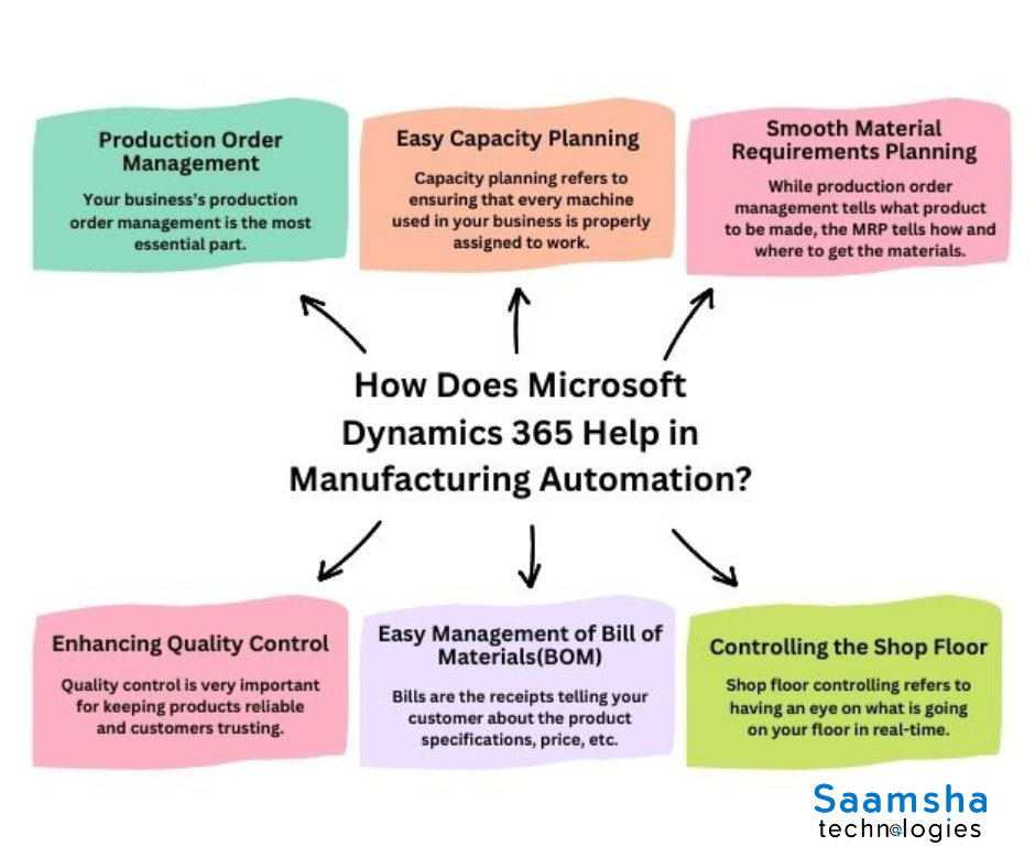 manufacturing automation with Dynamics 365