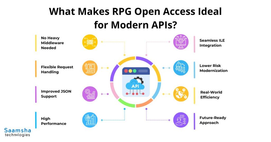 RPG for Modern Application