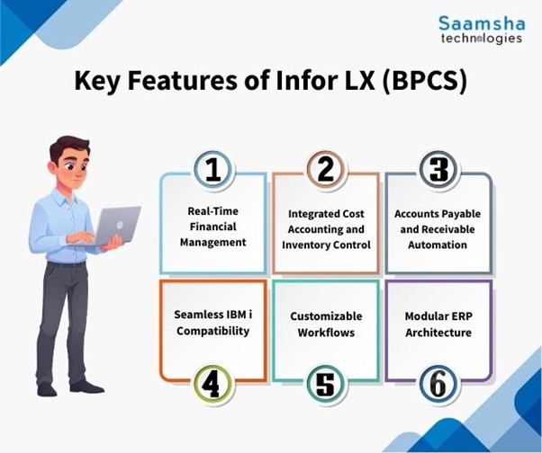 BPCS for Process-Heavy Industries