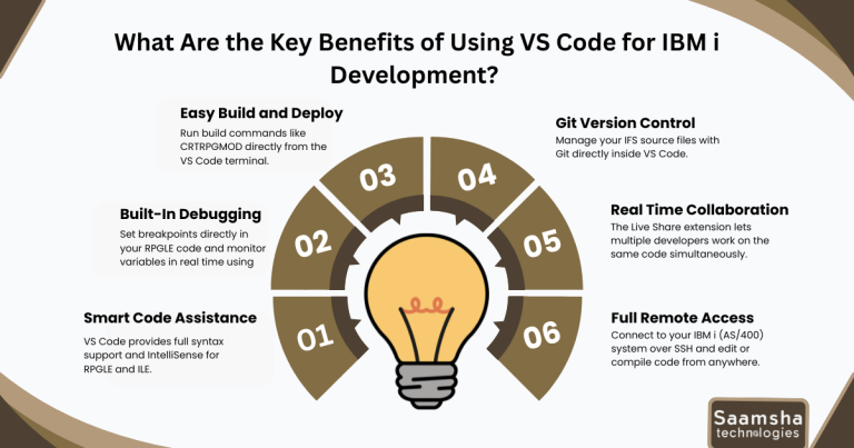 VS Code for IBM i (AS/400) Guide: Setup, Modernization & More