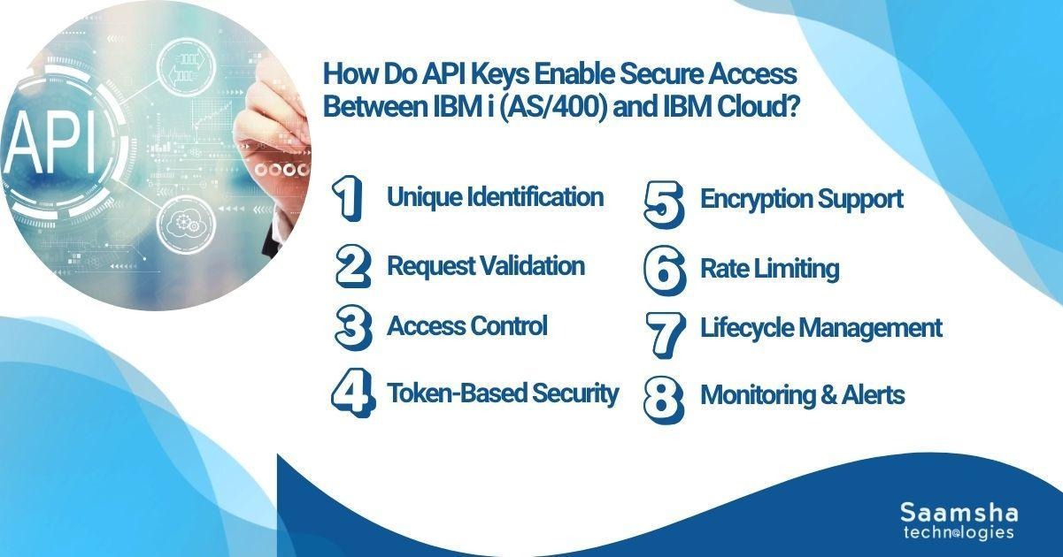 Secure Integration of API Keys for IBM i (AS/400) & IBM Cloud